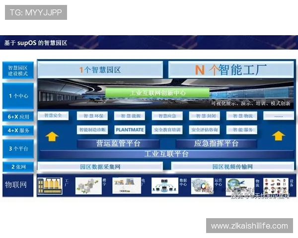 凯时集团的数字化转型路径与智能化运营模式分析